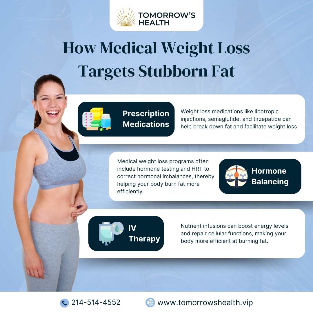 How Medical Weight Loss Targets Stubborn Fat