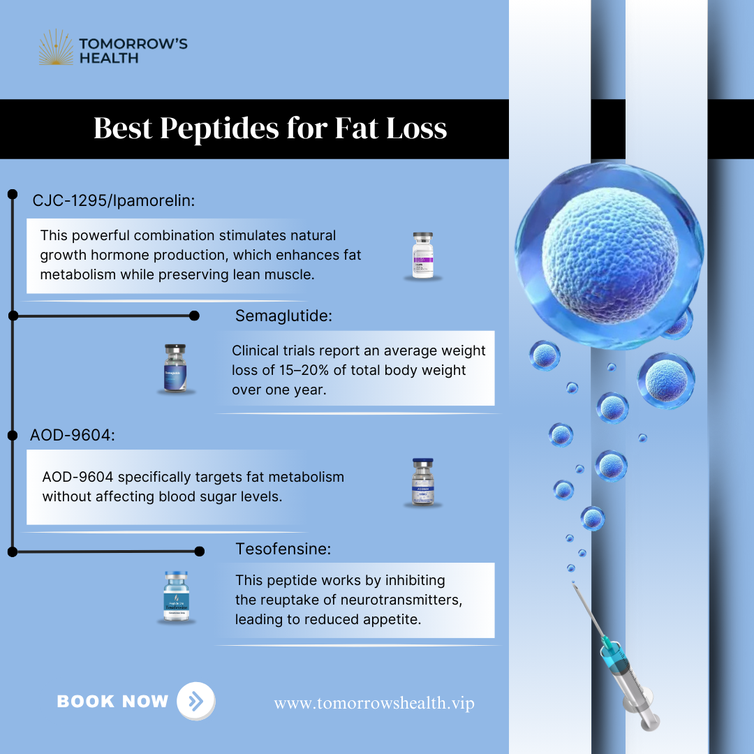 Best Peptides for Fat Loss